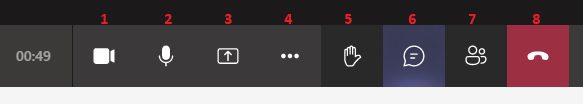 Skjermbilde av knapper i Teams under et møte, nummerert med tekst