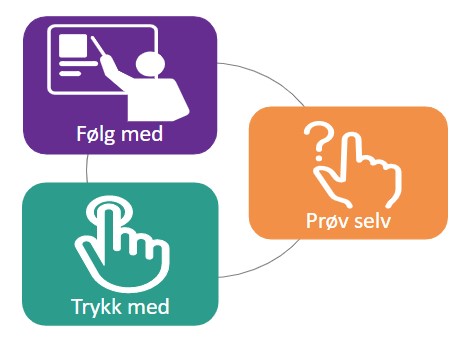 Illustrasjon: Følg Med - Trykk med - Prøv selv